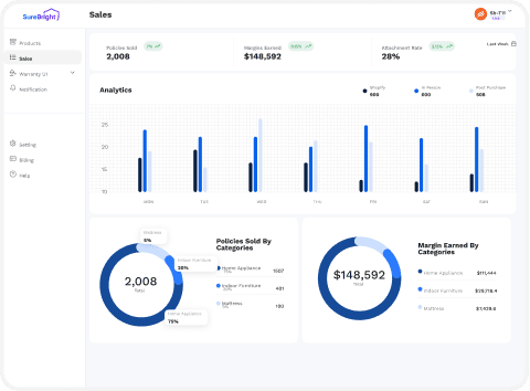 SureBright partner portal sales dashboard