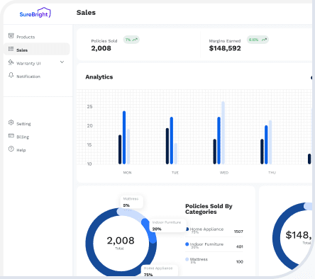 SureBright merchant portal sales dashboard